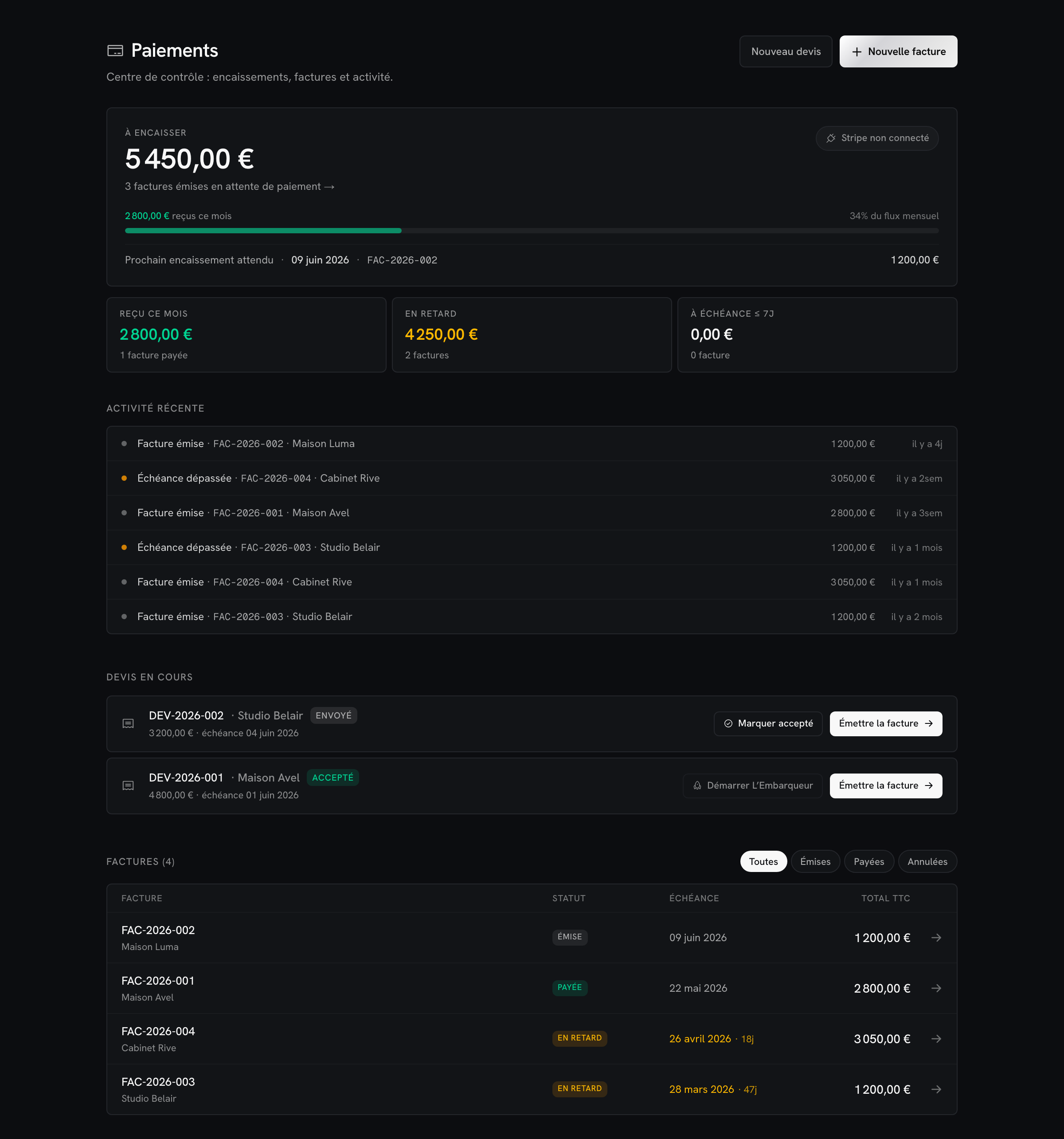 Dashboard Paiements KORE : KPIs à encaisser, reçu, en retard et à échéance, activité récente, devis en cours et table des factures