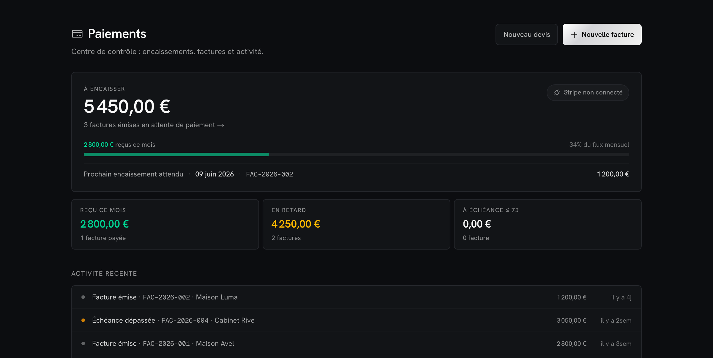 Dashboard Paiements KORE : KPIs à encaisser, reçu, en retard et à échéance, activité récente